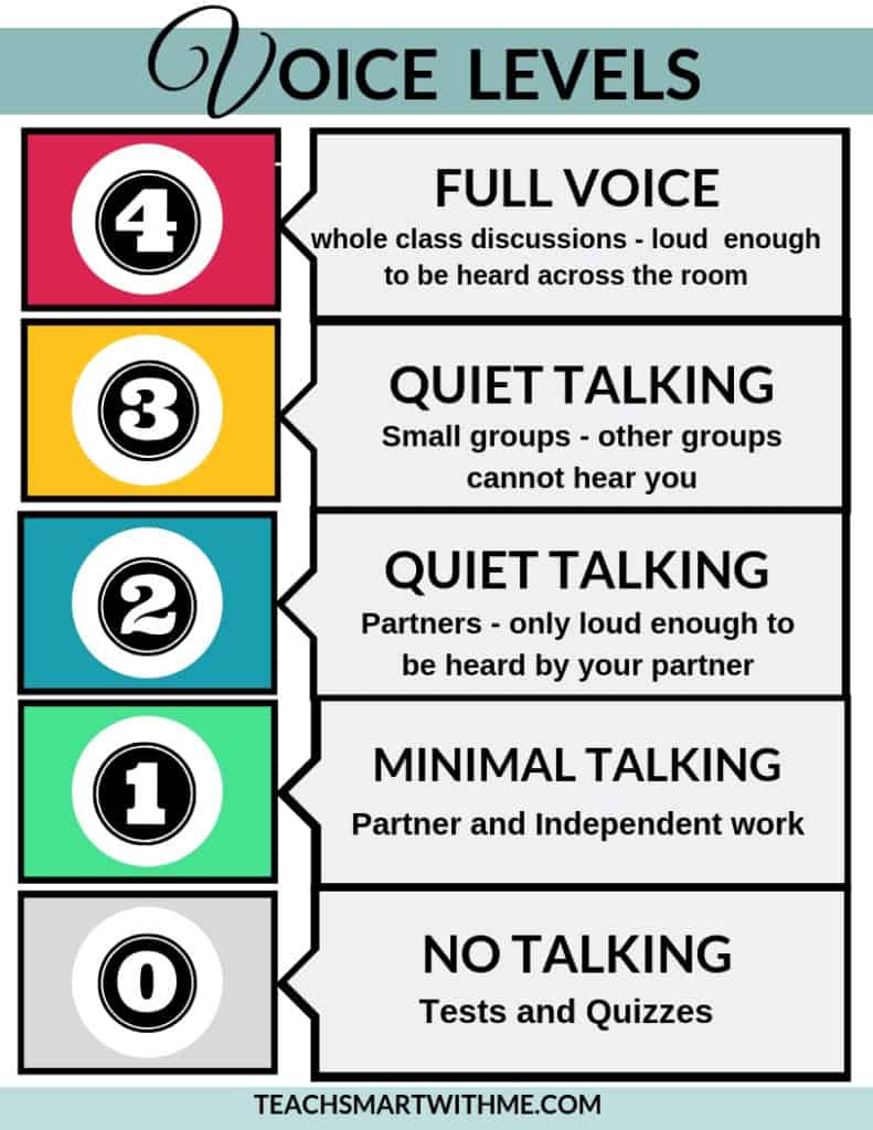 Use this Voice Levels chart to help manage the talking in your classroom.