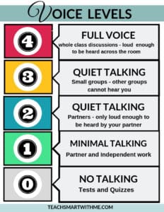 Voice level charts are a great tool to manage the voice levels in your classroom